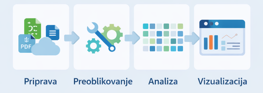 Analiza podatkov v excelu